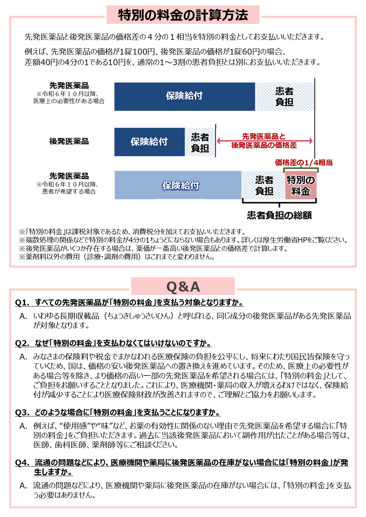 iyakuhinnjikohutan_page-0002.jpg