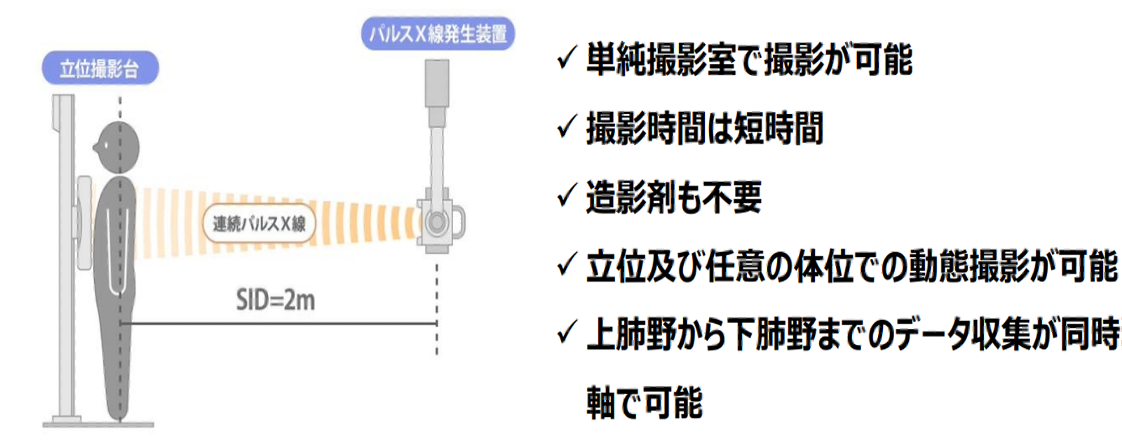 検査方法画像