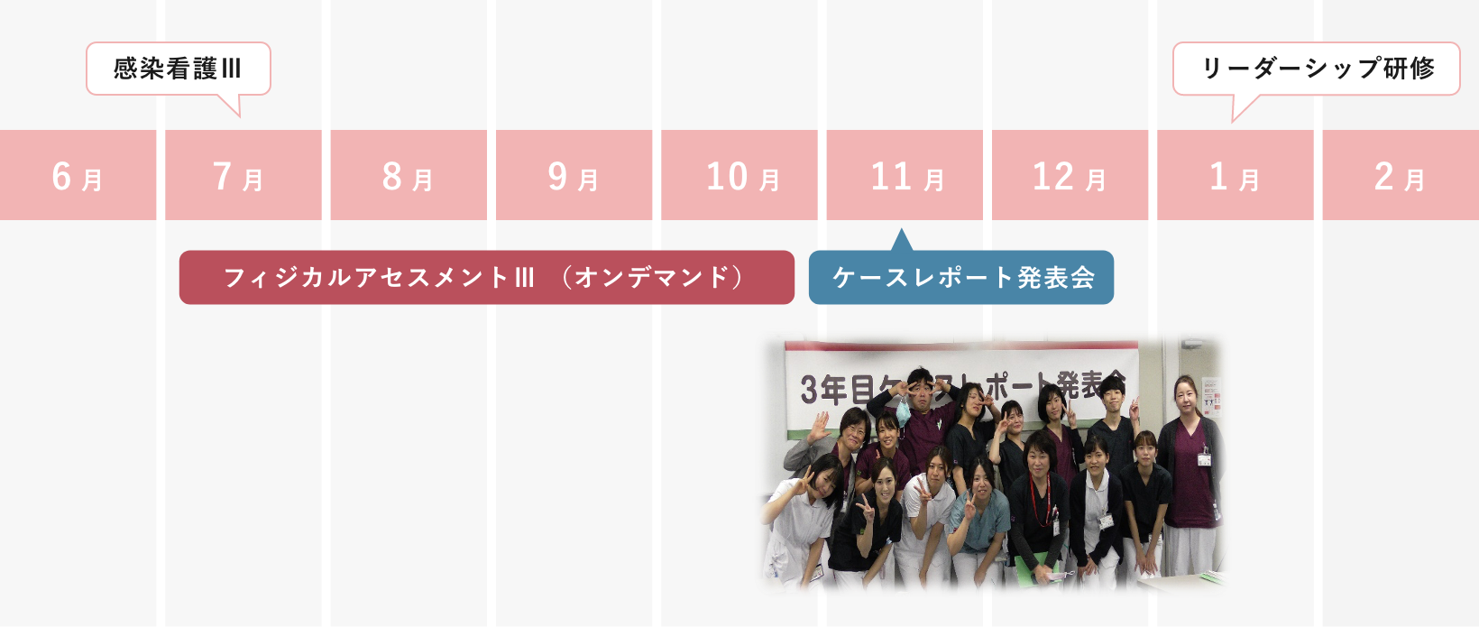 3年目研修
