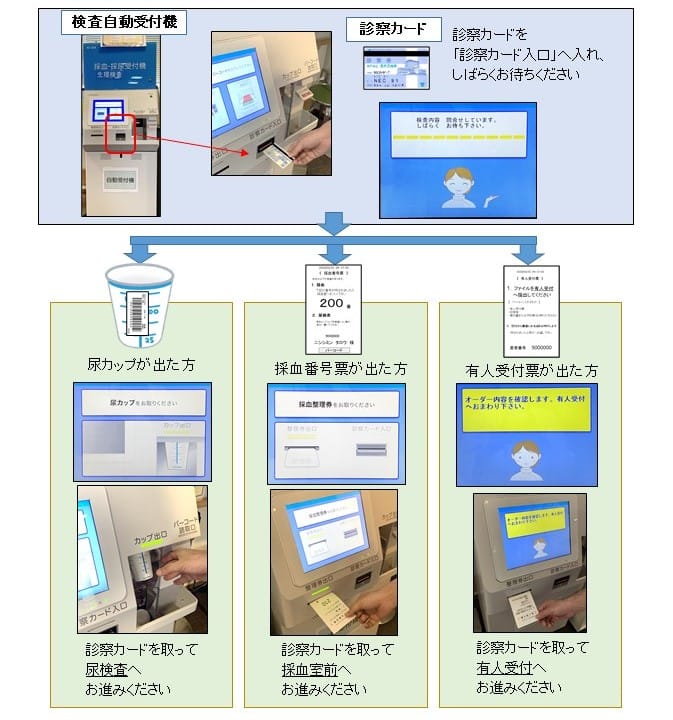 検査受付