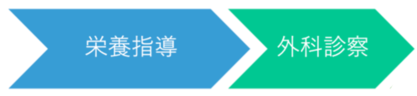 流れ
